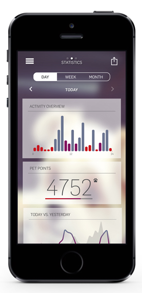 motion-iPhone-statistics Kopie